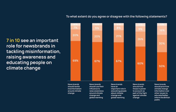 UK journalists have a vital role to play in climate fight