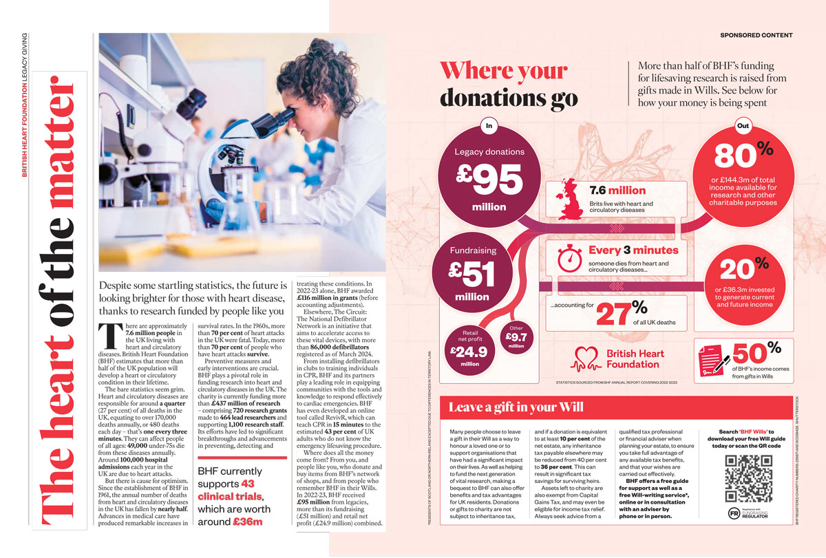 Content partnership between British Heart Foundation and The Sunday Times
