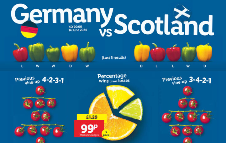 Lidl brings fresh stats to Metro readers in localised tactical Euros campaign